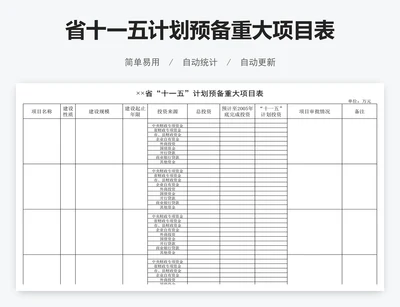 省十一五计划预备重大项目表