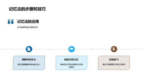 记忆法在英语学习中的应用