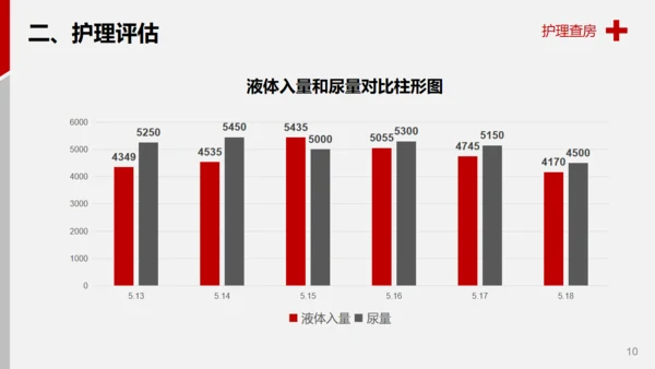医学院脑出血案例解析护理查房通用PPT模板