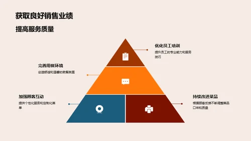 双十二餐饮盛策