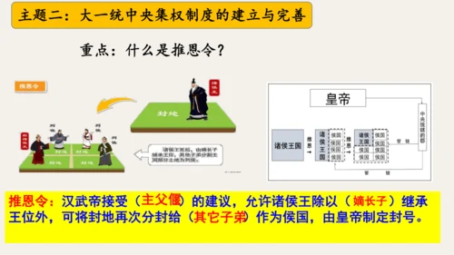 第三单元 秦汉时期：统一多民族封建国家的建立和巩固  单元复习课件