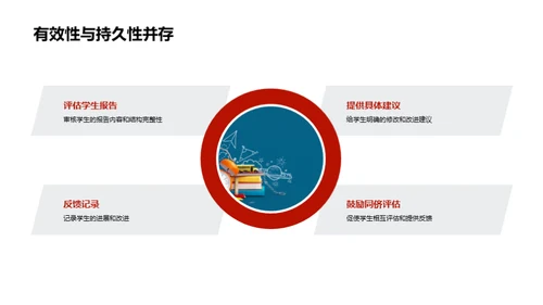 掌握学术报告艺术