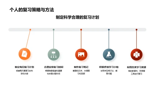 初三历程的蜕变之旅