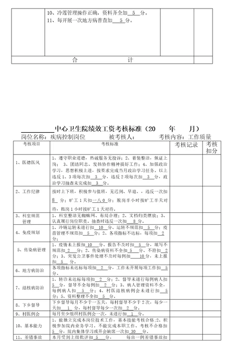 卫生院绩效工资分配方案26页