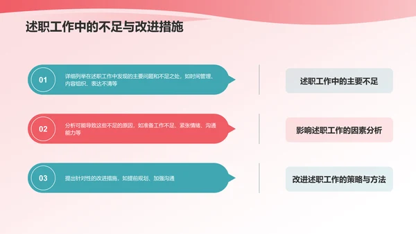 蓝粉色渐变个人述职报告PPT模板