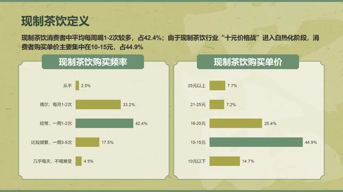 绿色复古风2024年现制茶饮报告PPT