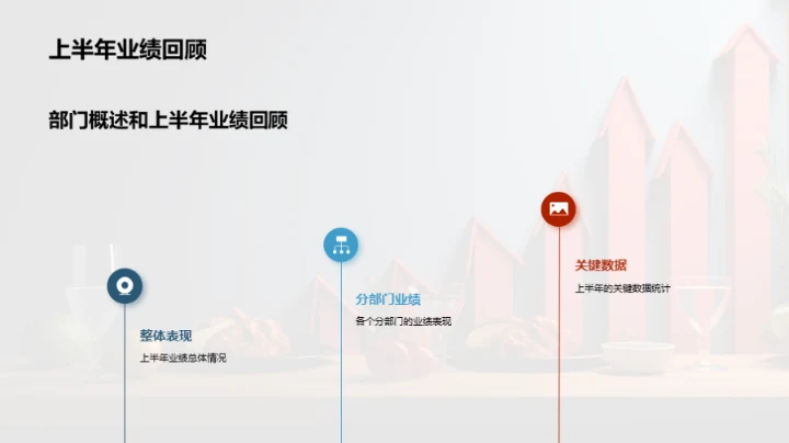 餐饮领航：半年业绩透视