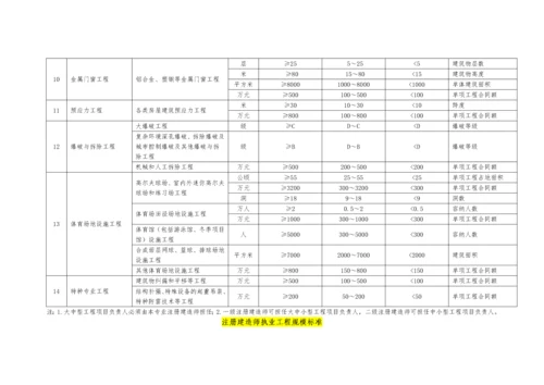 《注册建造师执业工程规模标准》(试行).docx