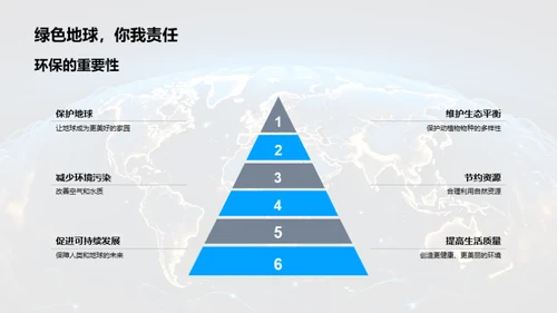 环保行动者之路