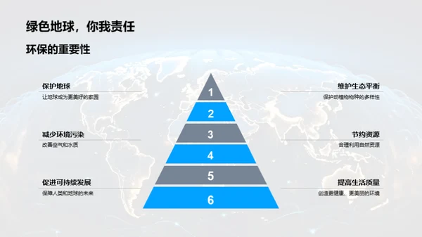 环保行动者之路