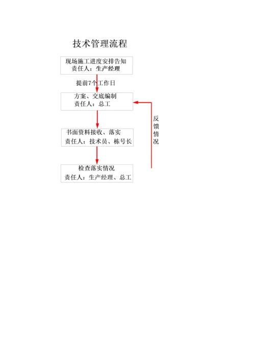 项目管理计划及相关流程概述模板.docx