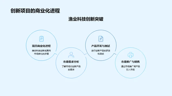 探索渔业科技新篇章