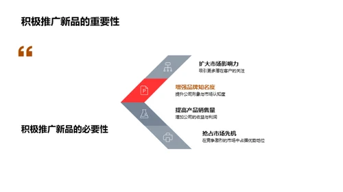 新品营销全方位策略