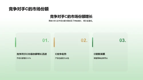 信息安全设备之竞争剖析