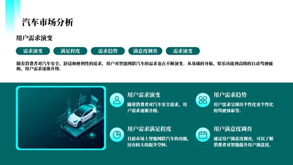 绿色科技风智能网联技术突破202X年度汽车技术年终总结PPT模板