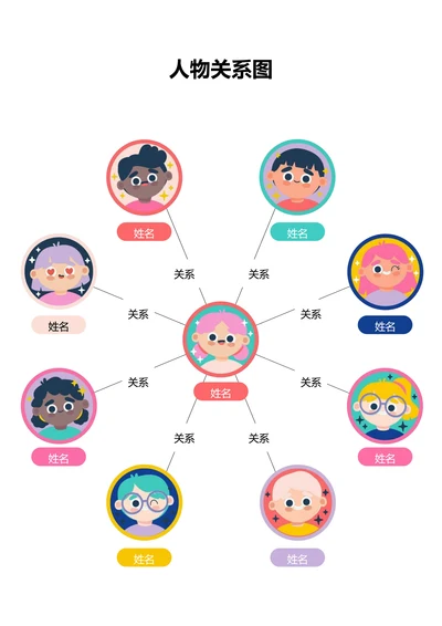 彩色卡通通用人物关系图