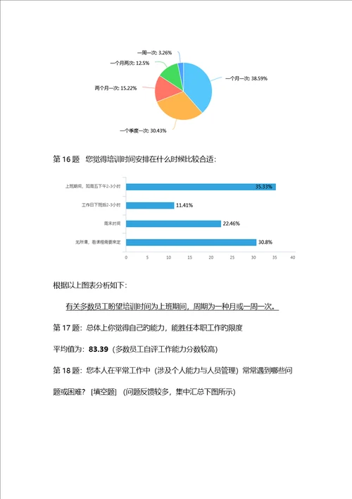 培训需求调查汇总报告