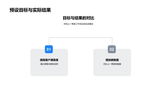 旅游部门季报总结PPT模板