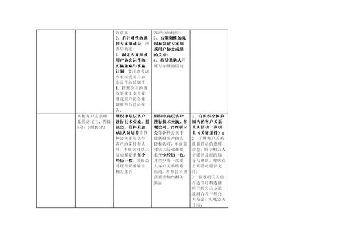 服务经理任职资格标准