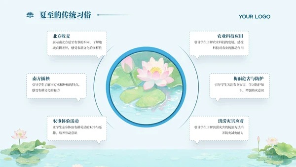 浅青色系简约风夏至课件教育PPT模板
