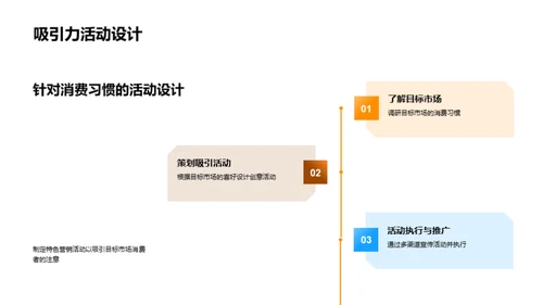 小满营销策略解析