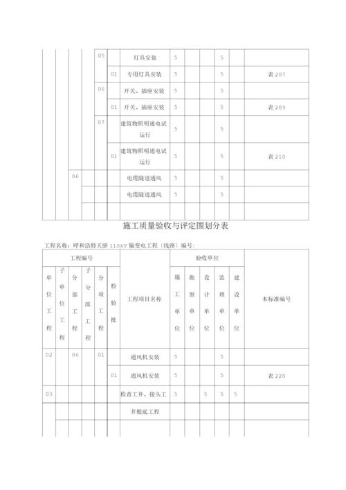 电缆沟、隧道、电缆井、拉管施工质量验收及评定范围划分.docx