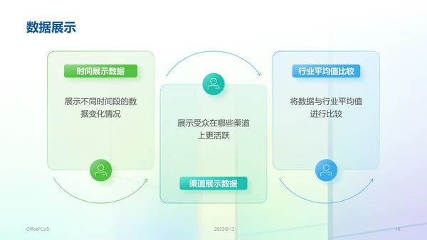 彩色创意酷炫社交媒体数据分析PPT模板