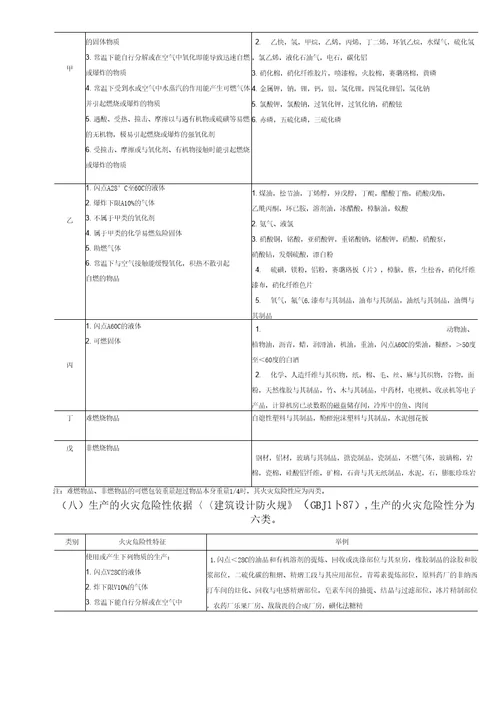 火灾风险调查技术指引