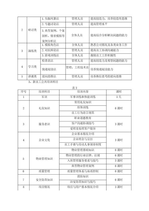 物业管理服务人员培训计划