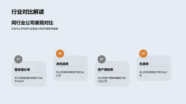 财务成果年度报告PPT模板