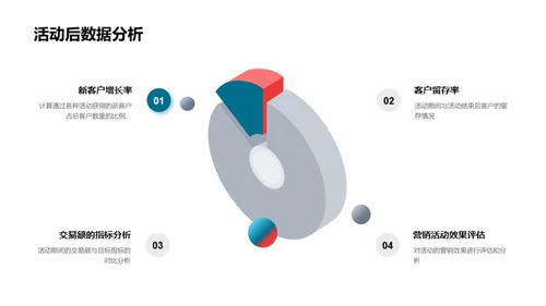 双十二银行营销策略