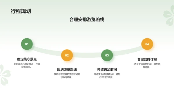 绿色扁平风旅游出行计划旅游攻略PPT模板