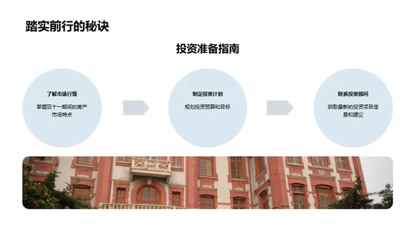 房产投资节日攻略