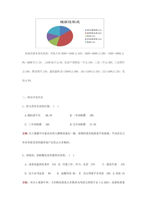 房地产调查问卷报告及分析