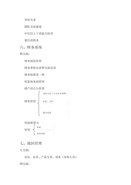 完整word版零售组织架构及各部门职责