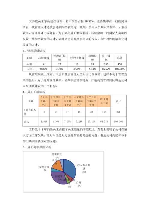 人力资源规划方案3.docx