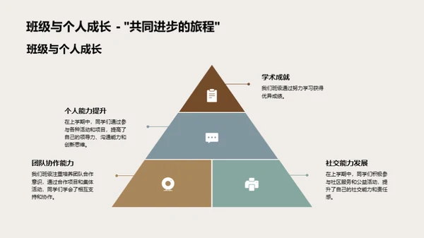 班级建设之策略