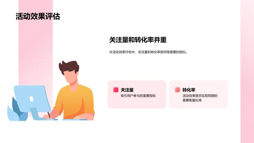 电商活动策划掌握PPT模板