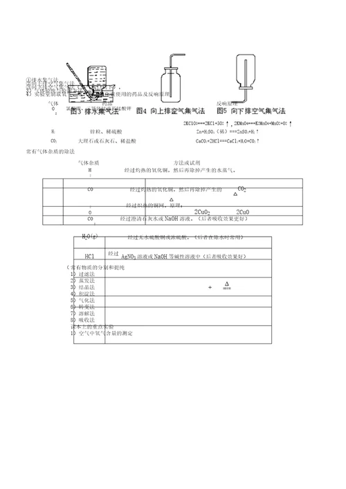 初中化学实验综合