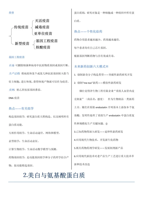 2023年华东理工大学常见病与生物药物选修归纳.docx