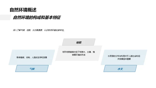 全球变暖：共战与策略