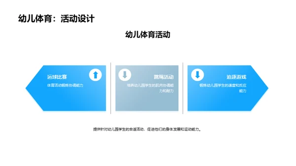 塑造未来：科学幼儿体育课