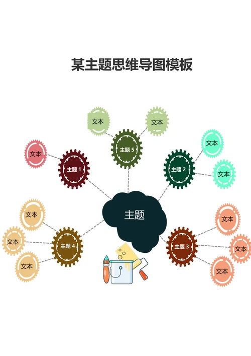 某主题思维导图模板