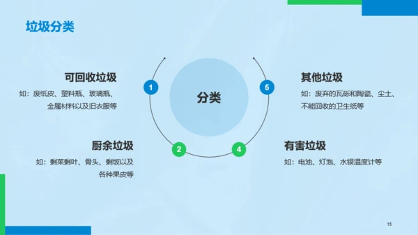 蓝色简约环保知识科普PPT