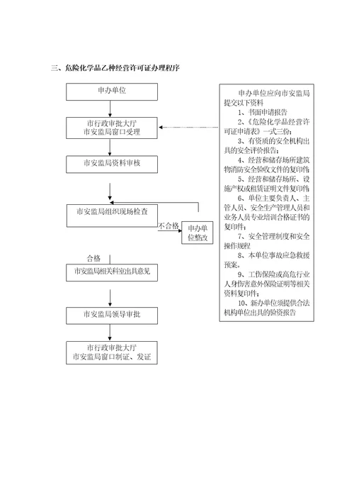 南宁市安全生产监督管理局