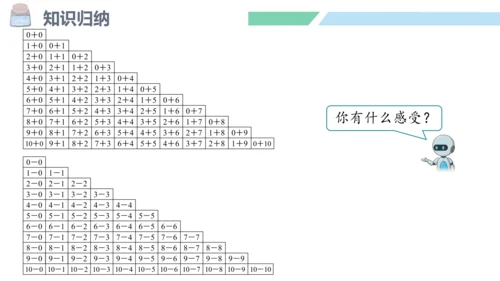 新人教版数学一年级上册5.21 整理和复习课件（55张PPT)