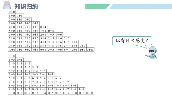 新人教版数学一年级上册5.21 整理和复习课件（55张PPT)