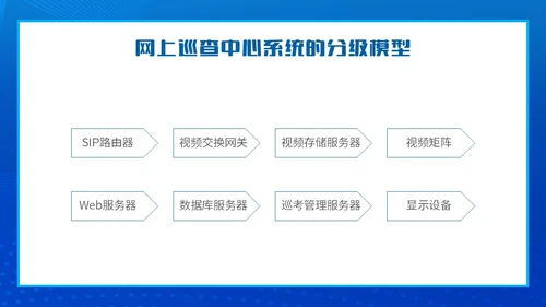 蓝色简约智能校园平安校园主题PPT模板主题班会