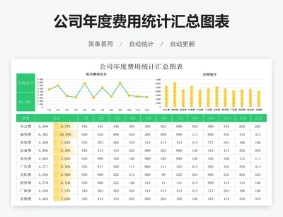 公司年度费用统计汇总图表