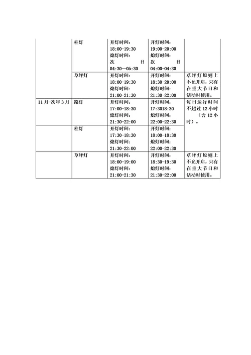 戴德梁行物业写字楼用电节能降耗方案